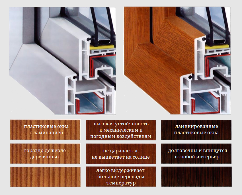 Ламинация «Магнита» Ламинация «Магнита»